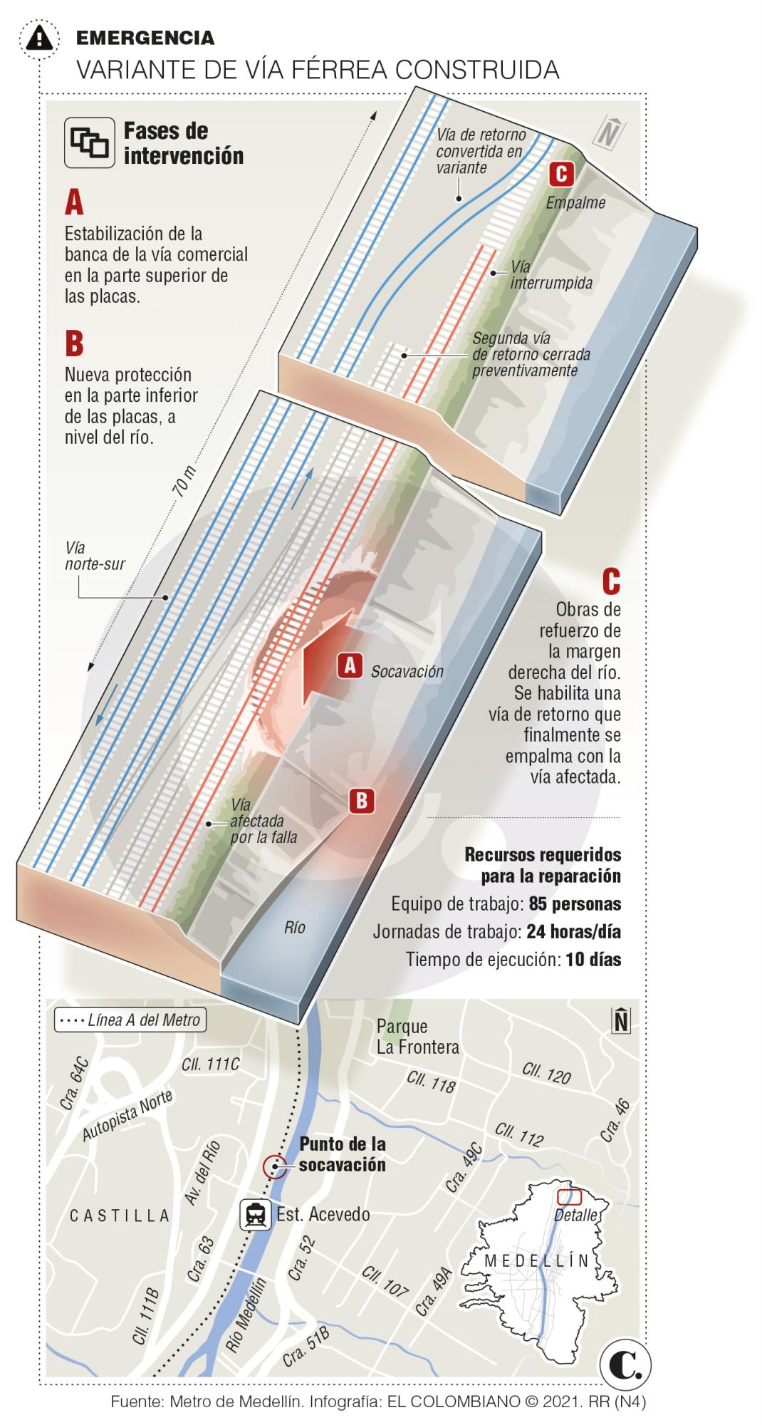 El relato de cómo un riel calmó el caos en la ciudad El relato de cómo un riel calmó el caos en la ciudad