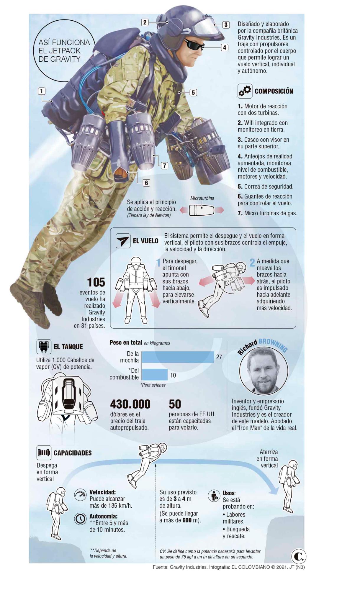 Volar como Iron Man ya es posible con estas tecnologías Volar como Iron Man ya es posible con estas tecnologías