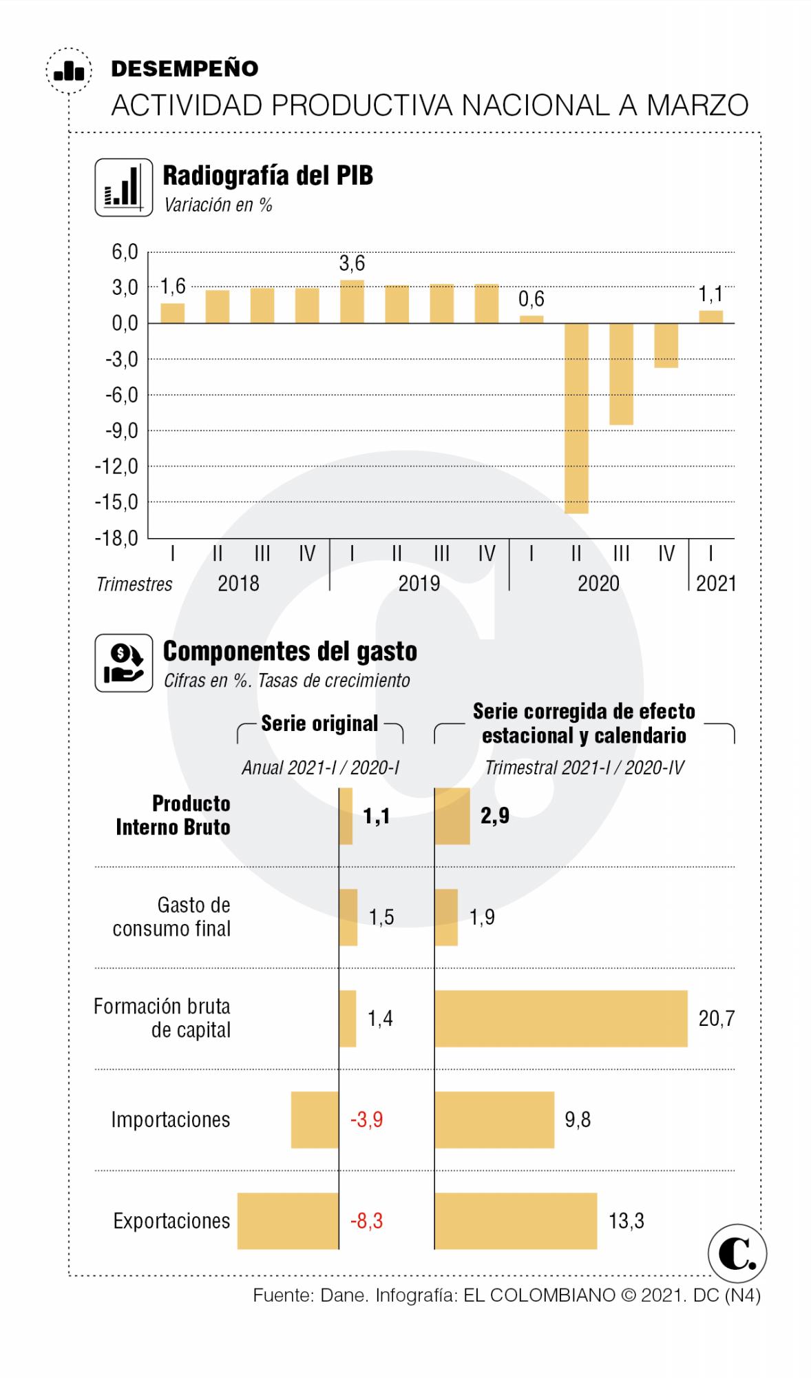 Reforma, diálogo y reapertura definen ruta económica en junio Reforma, diálogo y reapertura definen ruta económica en junio