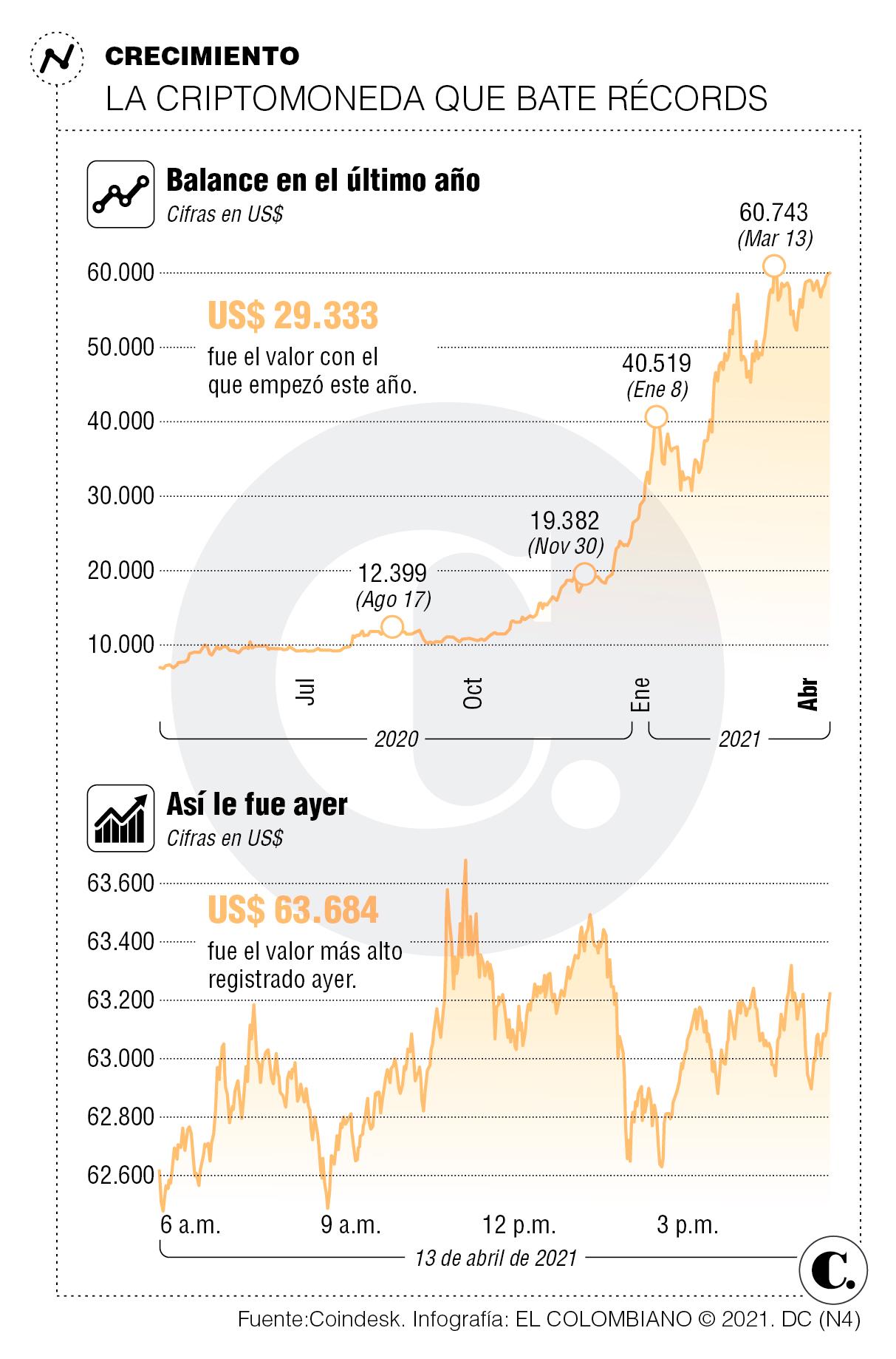 <p>La salida a bolsa en Wall</p><p>Street que impulsa el bitcoin</p> <p>La salida a bolsa en Wall</p><p>Street que impulsa el bitcoin</p>