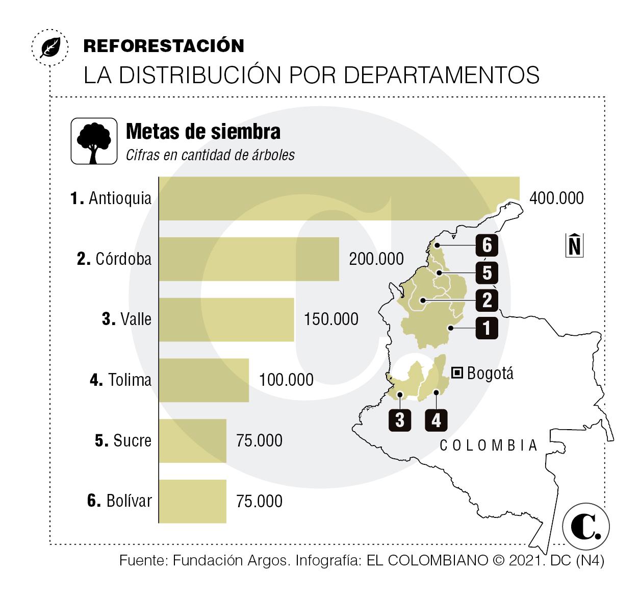 El plan de Argos para sembrar 400.000 árboles en Antioquia El plan de Argos para sembrar 400.000 árboles en Antioquia