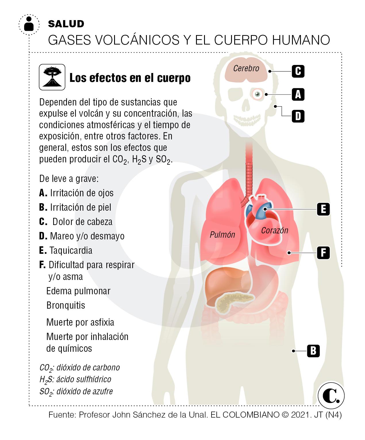 El riesgo sanitario por químicos de los volcanes El riesgo sanitario por químicos de los volcanes