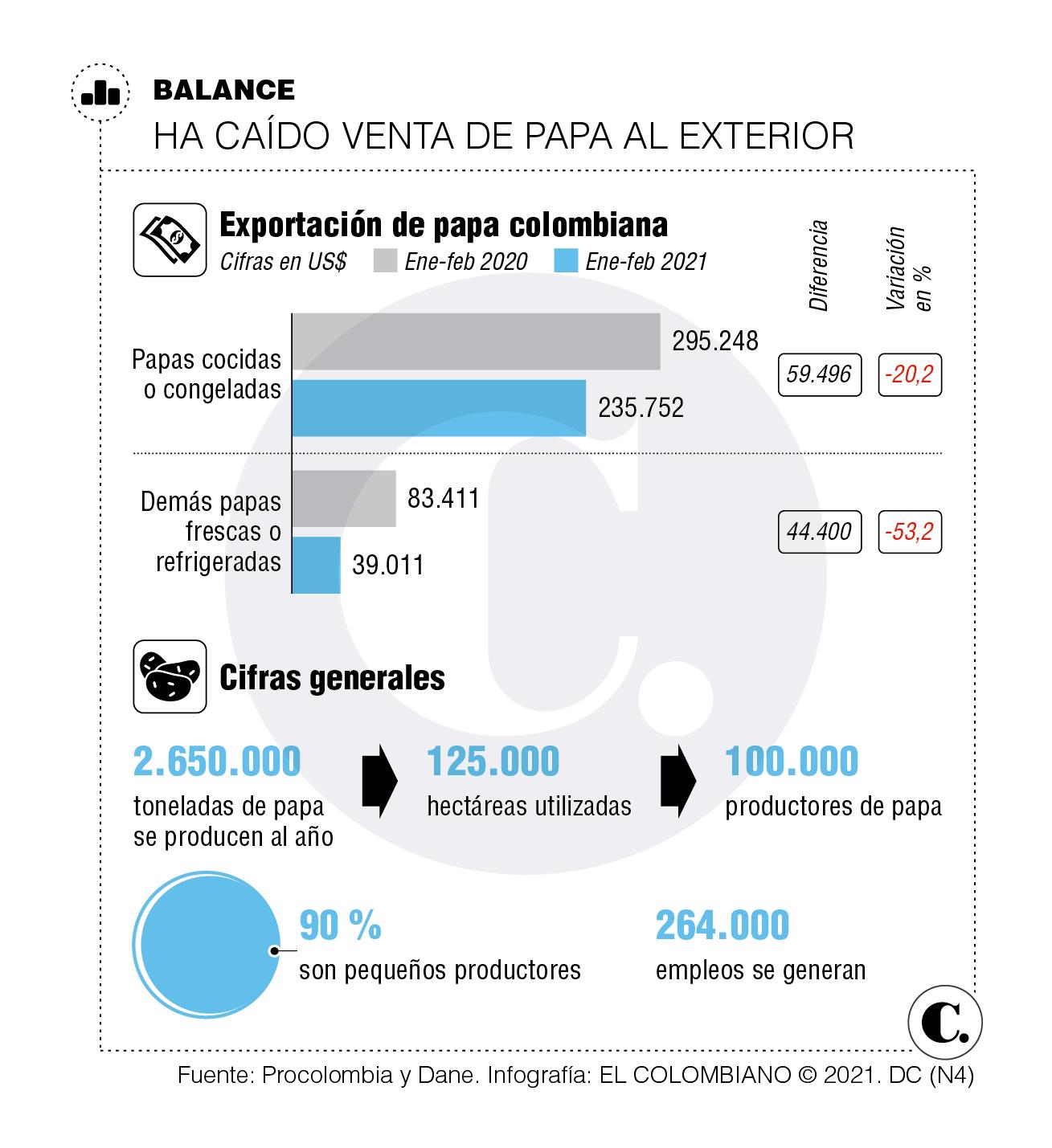 Sector papero es optimista frente al 2021, pero teme a nuevos cierres Sector papero es optimista frente al 2021, pero teme a nuevos cierres
