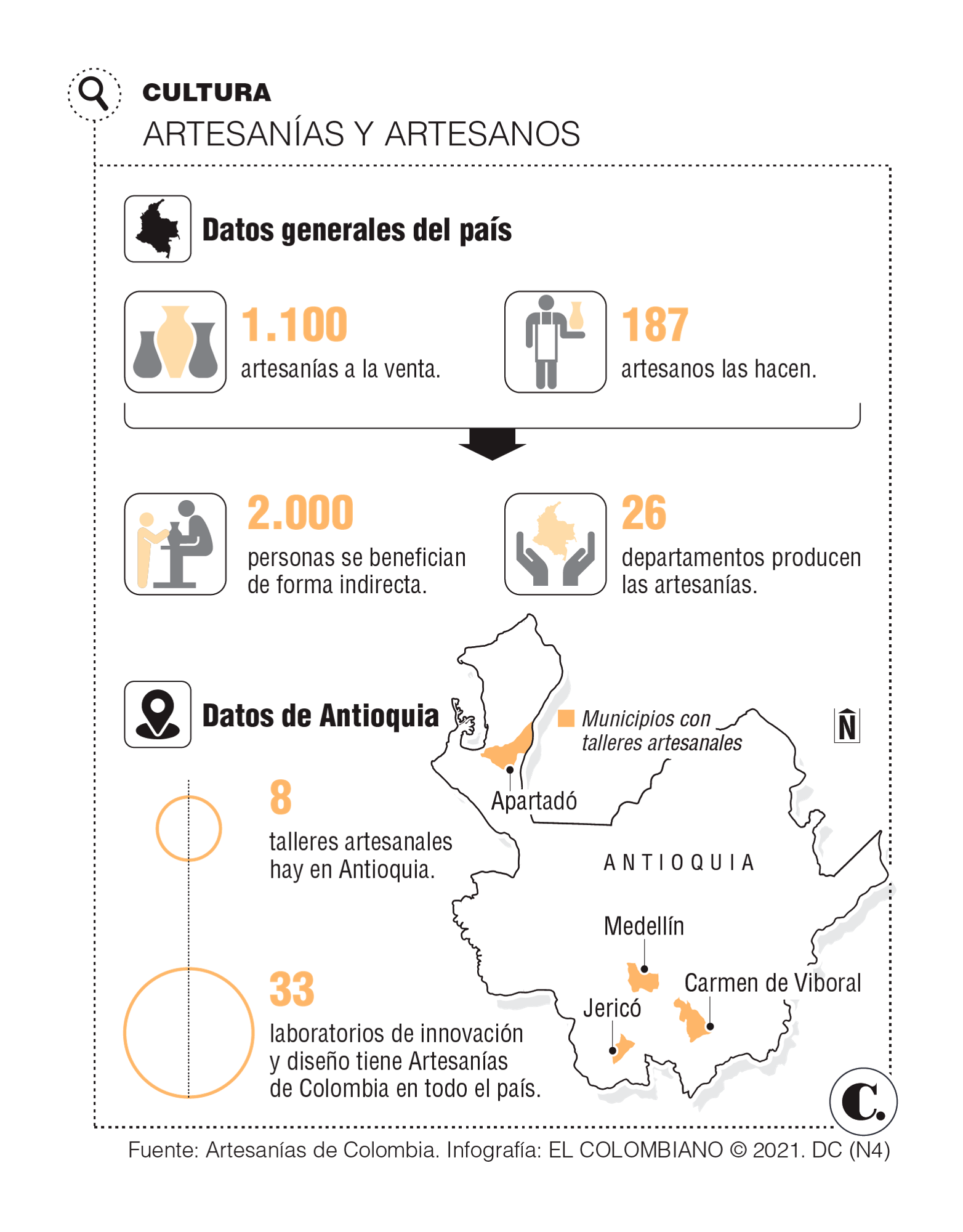 Artesanos ya tienen lugar virtual para vender Artesanos ya tienen lugar virtual para vender