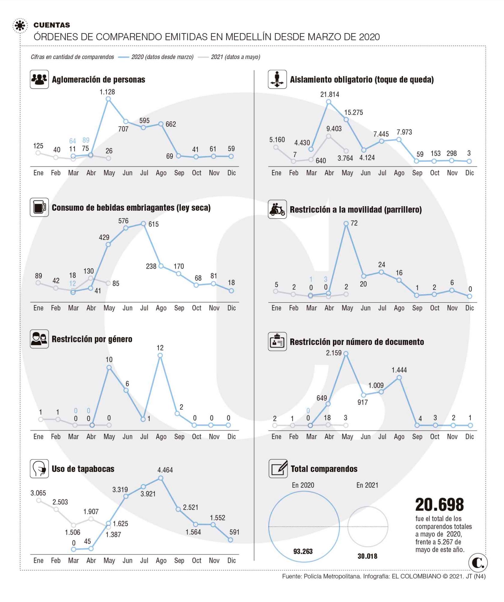 Infográfico Infográfico