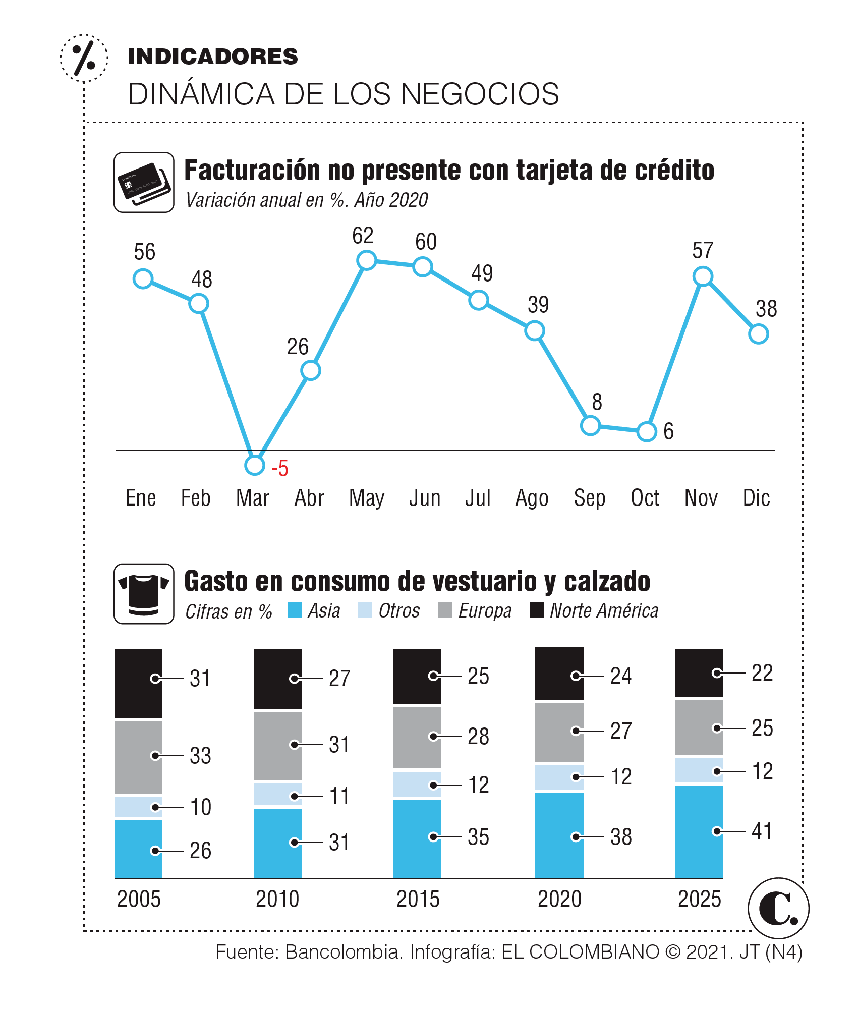 Sector textil activa opciones para impulsar negocios Sector textil activa opciones para impulsar negocios