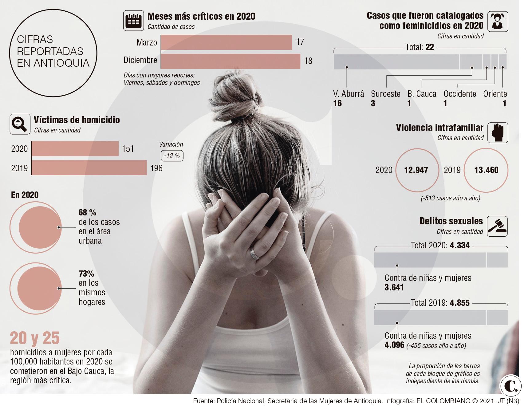 Zonas críticas de la violencia contra la mujer Zonas críticas de la violencia contra la mujer