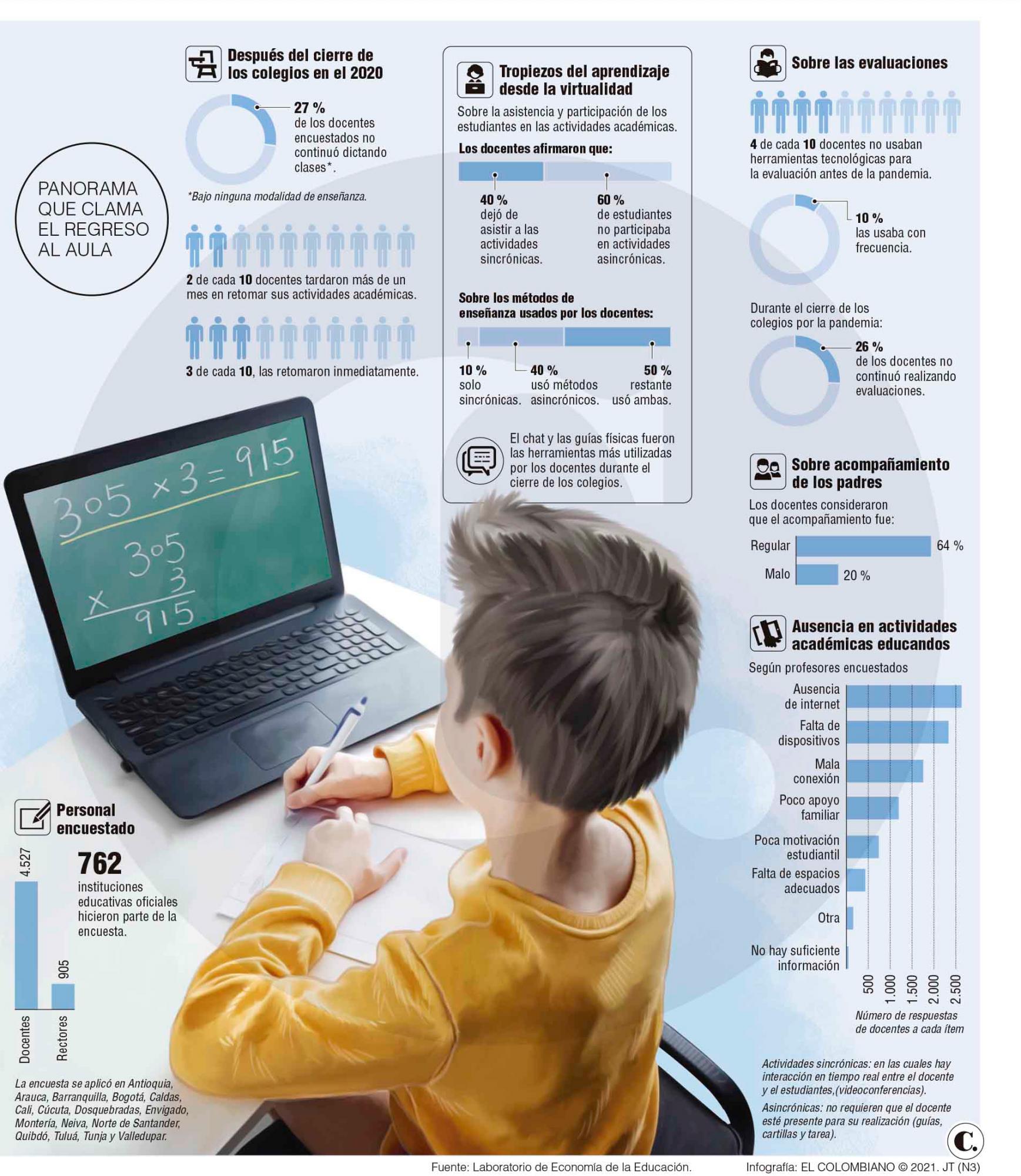 Compensar la educación escolar es lo que sigue Compensar la educación escolar es lo que sigue