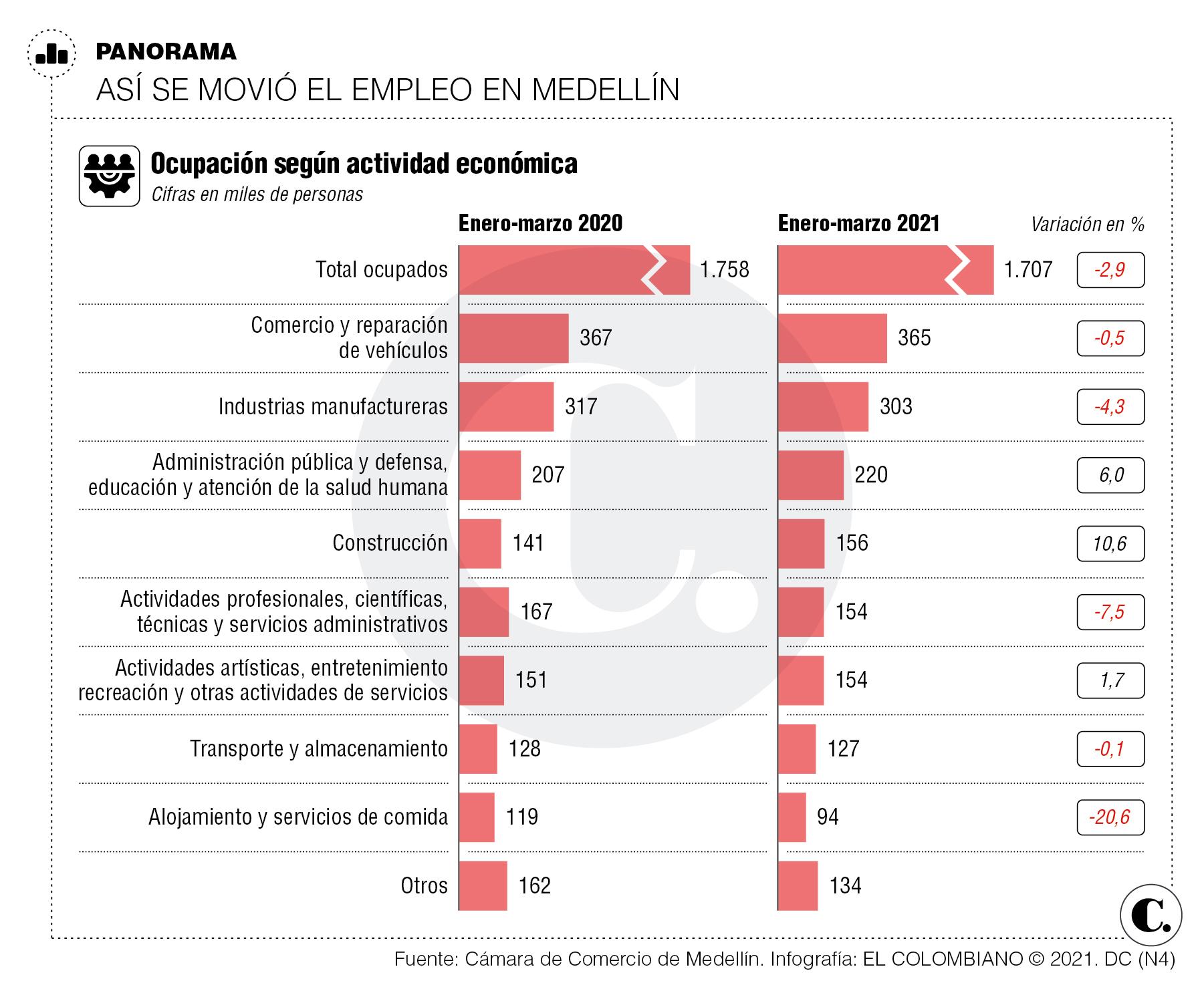 Las rutas para Generar 40.000 empleos con la “Gran Alianza” Las rutas para Generar 40.000 empleos con la “Gran Alianza”