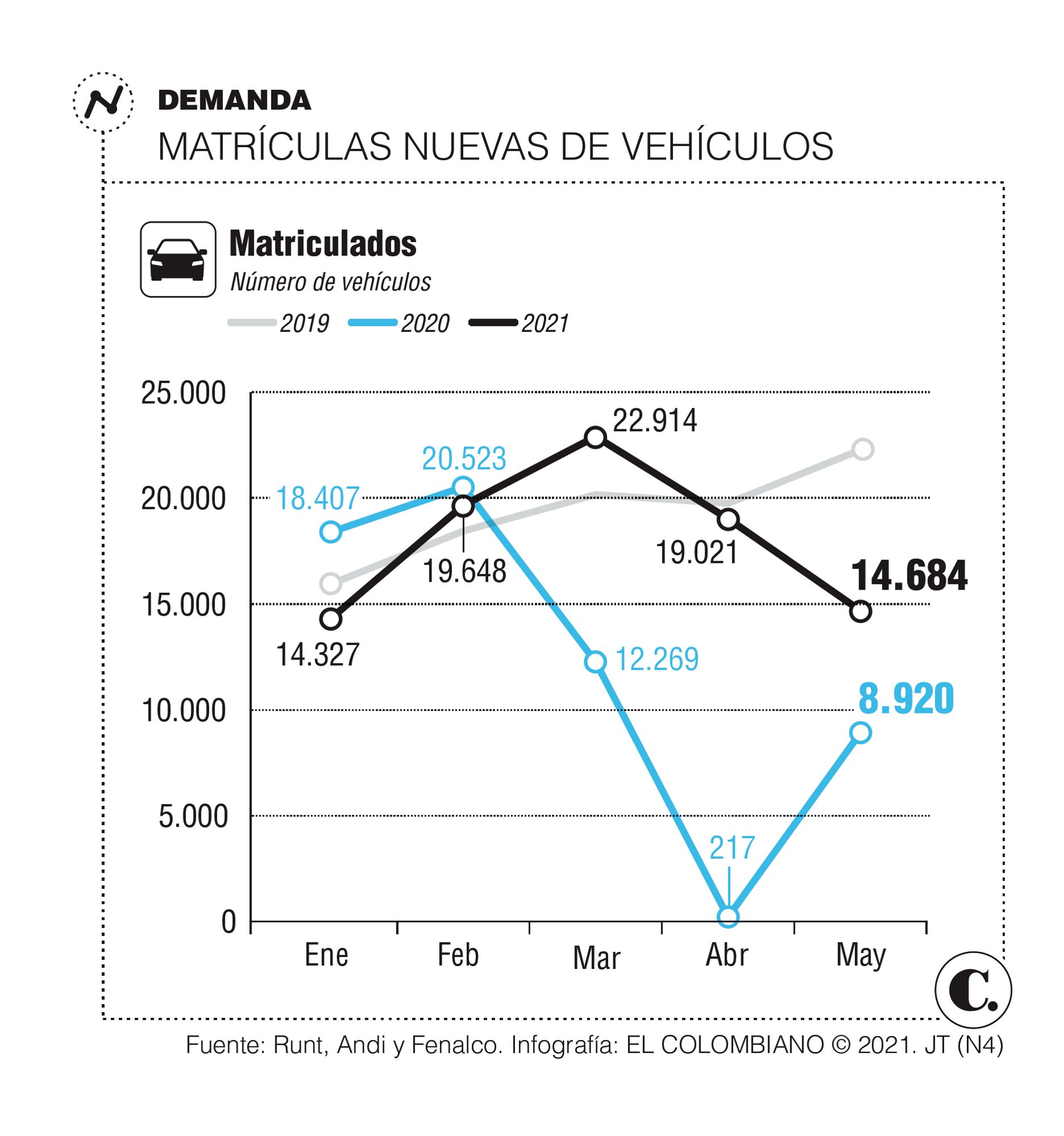 Ser más digital, meta del sector automotor Ser más digital, meta del sector automotor