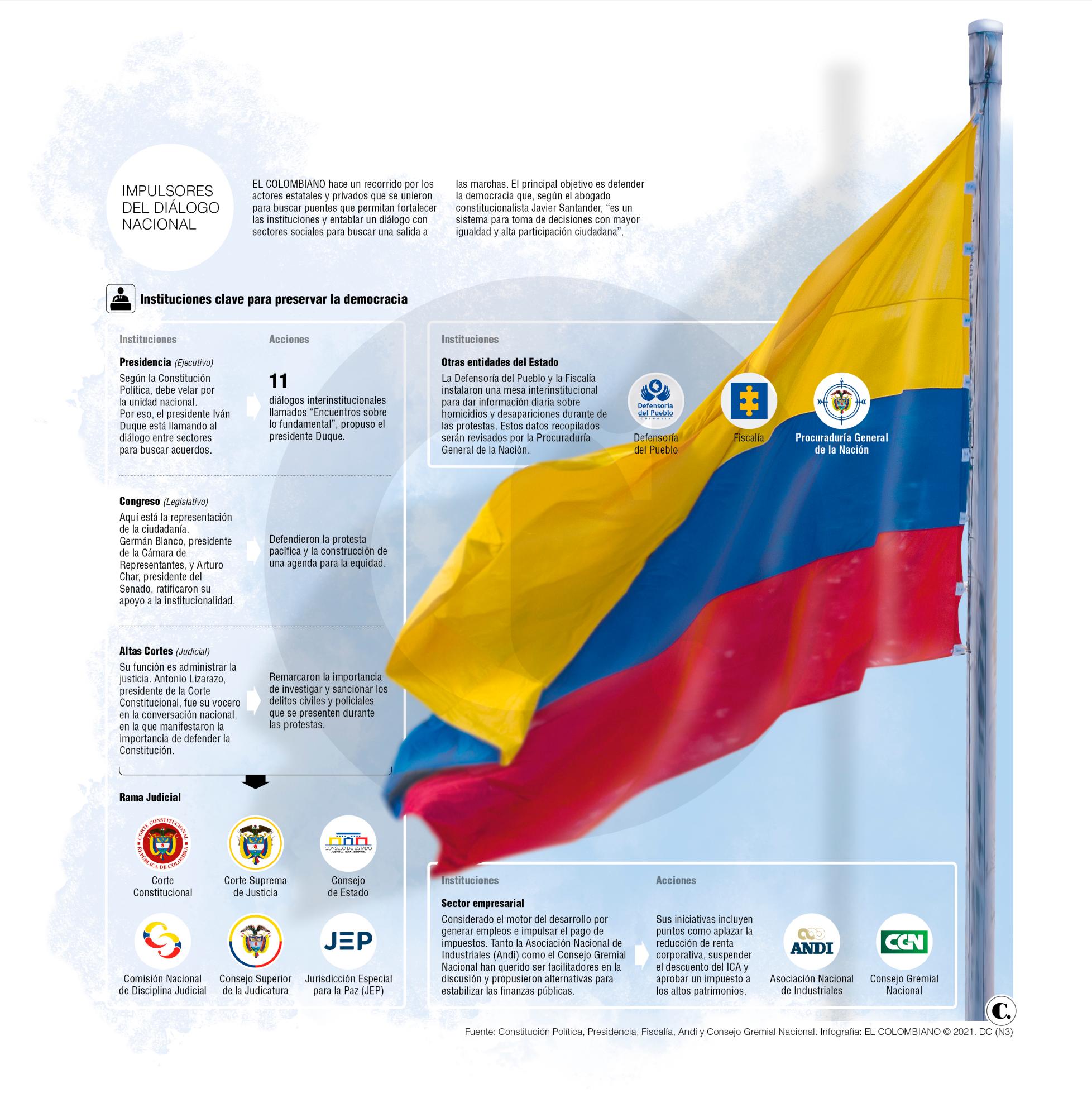 Gobierno invita a diálogo directo al Comité del Paro Gobierno invita a diálogo directo al Comité del Paro