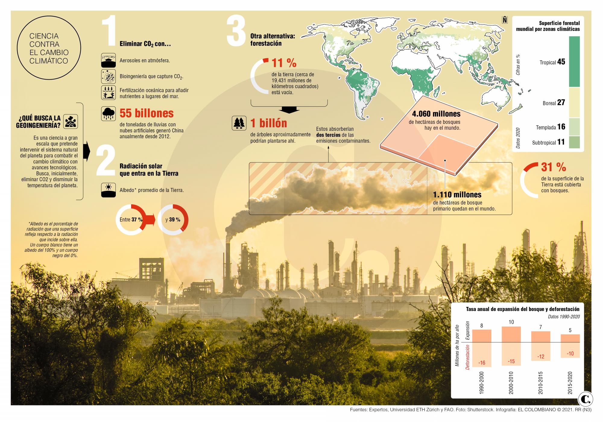 ¿La tecnología puede cambiar el medio ambiente? ¿La tecnología puede cambiar el medio ambiente?