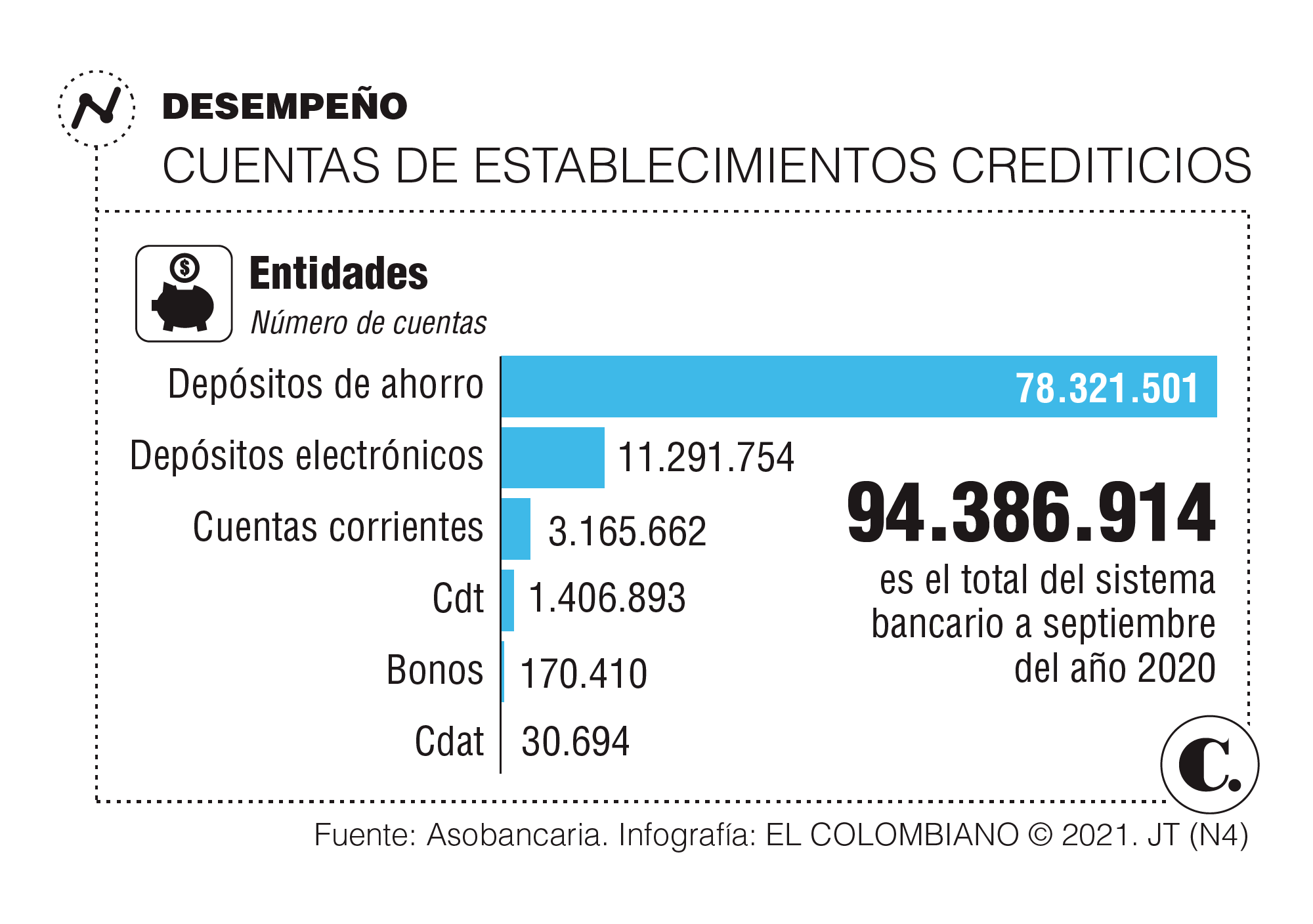 El impacto del aumento del ahorro en la reactivación El impacto del aumento del ahorro en la reactivación