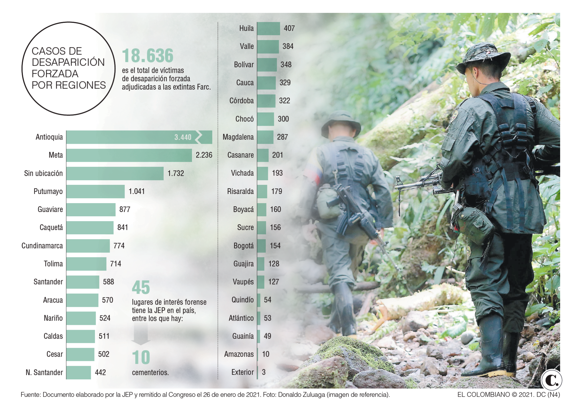Rastros de los desaparecidos que dejaron las extintas Farc Rastros de los desaparecidos que dejaron las extintas Farc