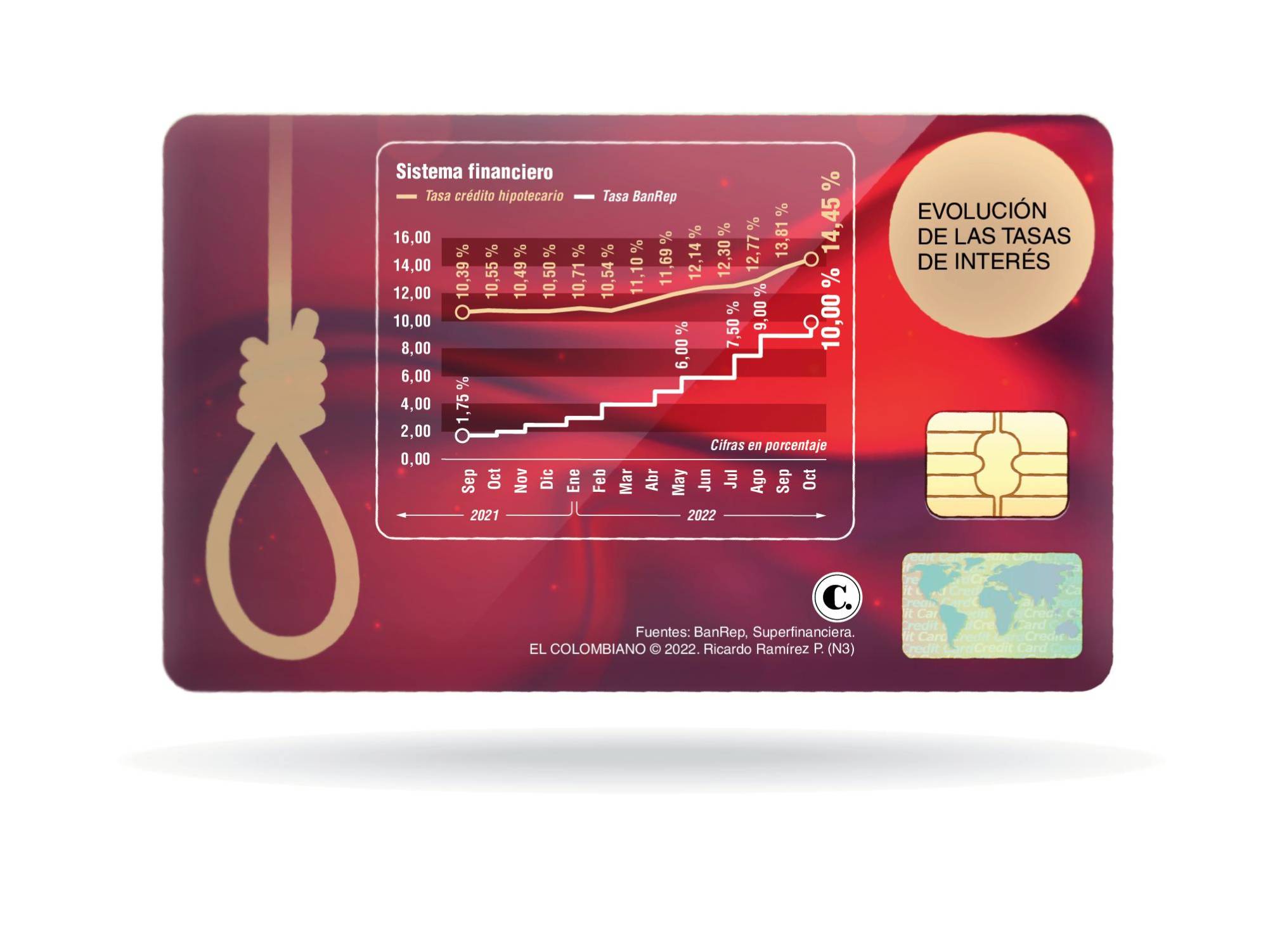 Infográfico Infográfico