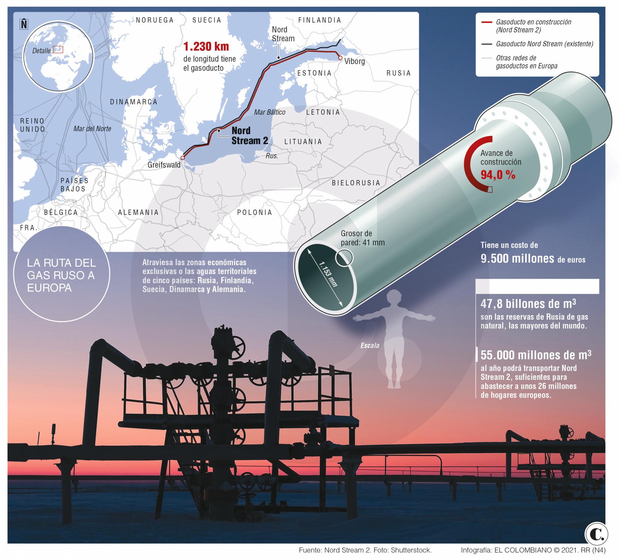 El gasoducto que enfrenta a Alemania con Europa El gasoducto que enfrenta a Alemania con Europa
