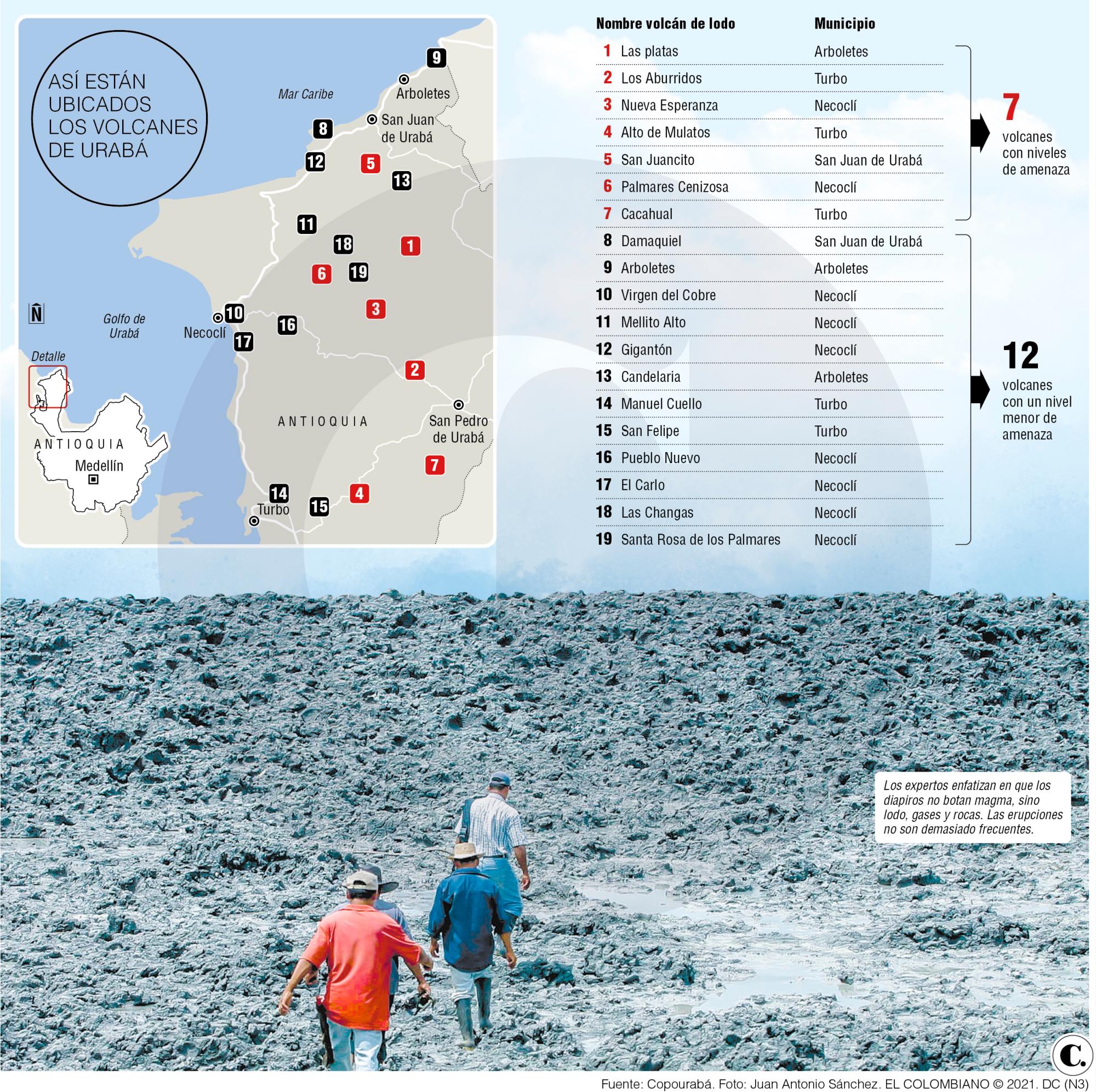 ¿Por qué erupcionan los volcanes de lodo? ¿Por qué erupcionan los volcanes de lodo?