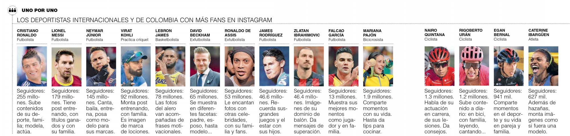 Exitosos en el deporte y en las redes sociales Exitosos en el deporte y en las redes sociales