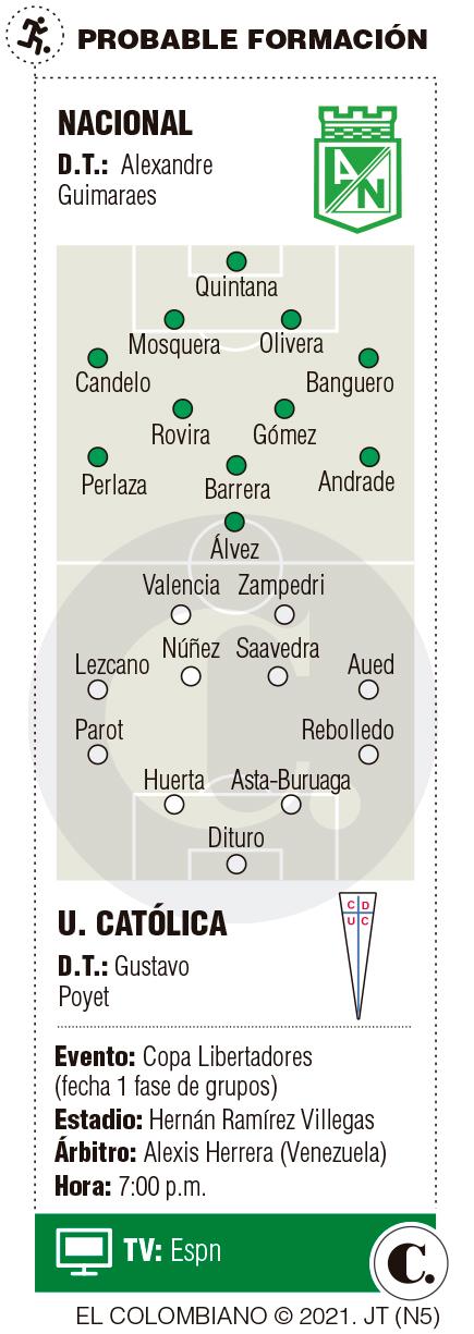 <p>Nacional: </p><p>¡a pisar fuerte </p><p>de entrada!</p> <p>Nacional: </p><p>¡a pisar fuerte </p><p>de entrada!</p>