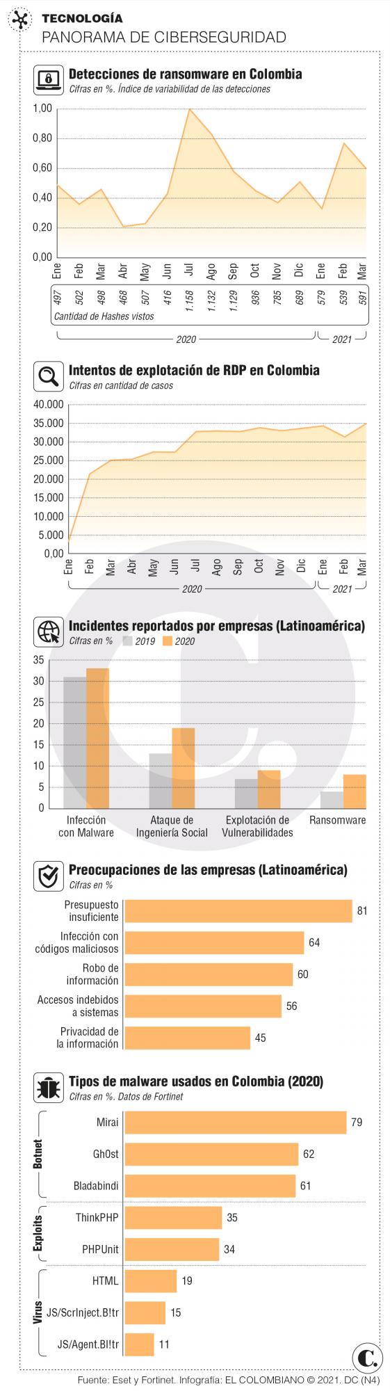 Lo aprendido en ciber-seguridad en un año Lo aprendido en ciber-seguridad en un año