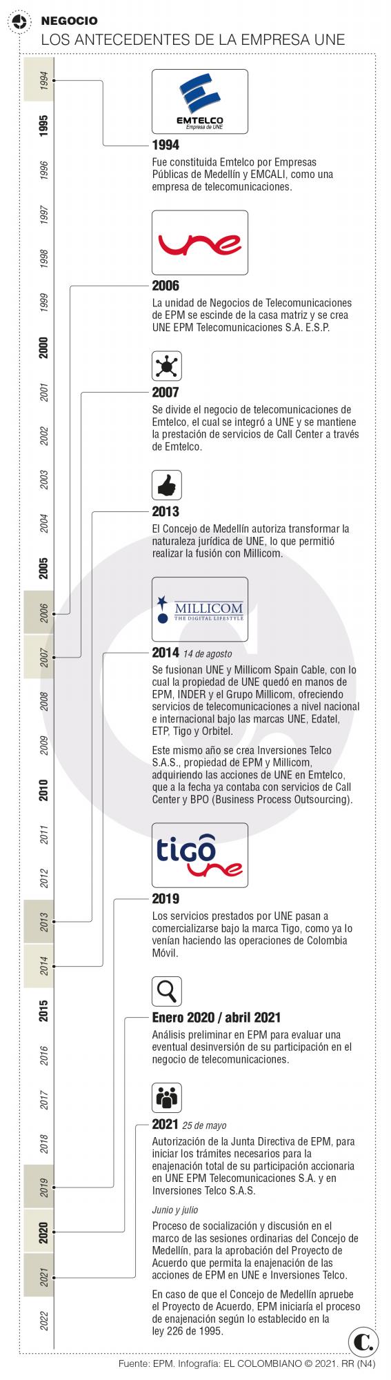 La venta en UNE, el capítulo final de un negocio polémico La venta en UNE, el capítulo final de un negocio polémico