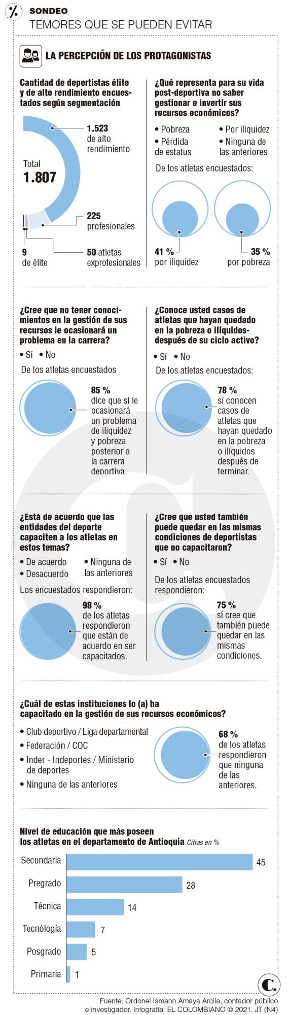 Por más atletas con formación financiera Por más atletas con formación financiera