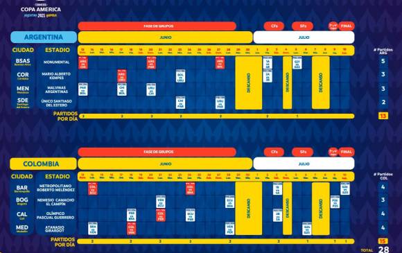 Este es el nuevo calendario de la Copa América que se disputará desde el 13 de junio en Colombia y Argentina. FOTO CONMEBOL $!Este es el nuevo calendario de la Copa América que se disputará desde el 13 de junio en Colombia y Argentina. FOTO CONMEBOL
