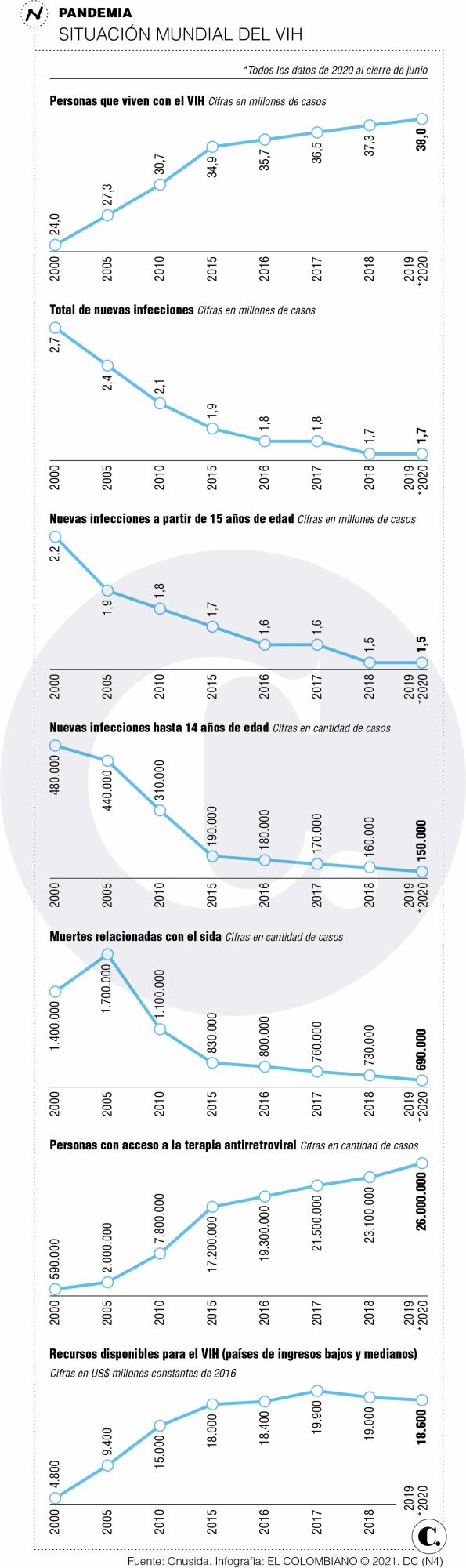 Que la covid no nos descuide la otra pandemia Que la covid no nos descuide la otra pandemia