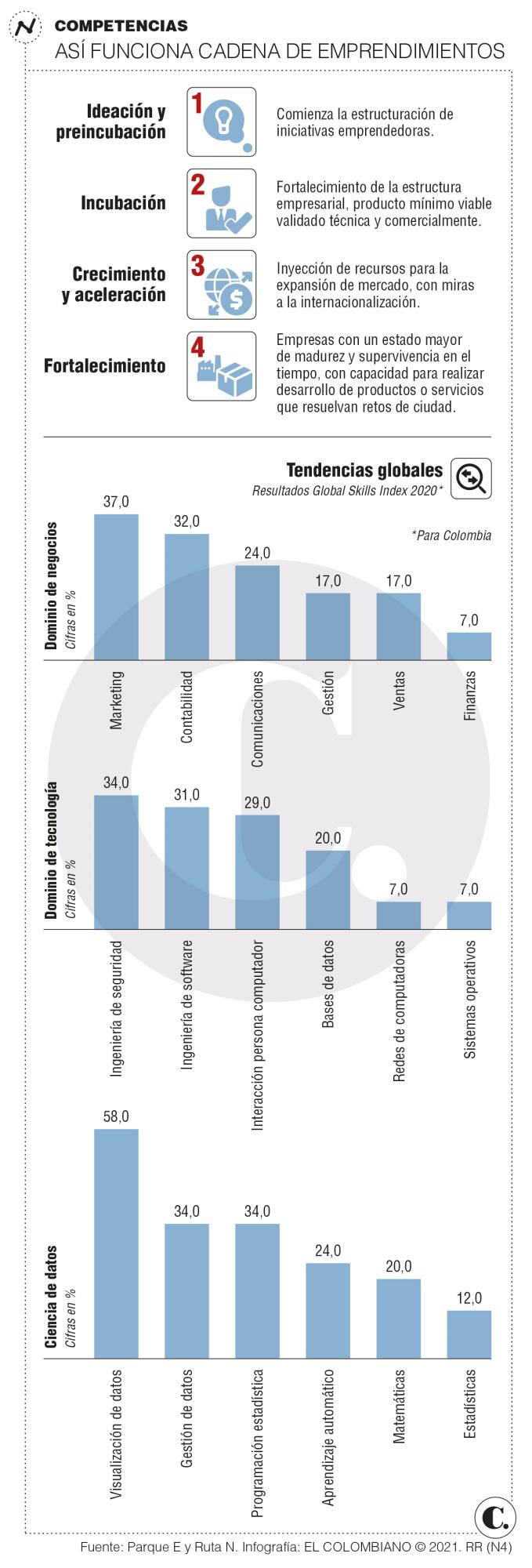 Los negocios que tendrán éxito en el futuro Los negocios que tendrán éxito en el futuro