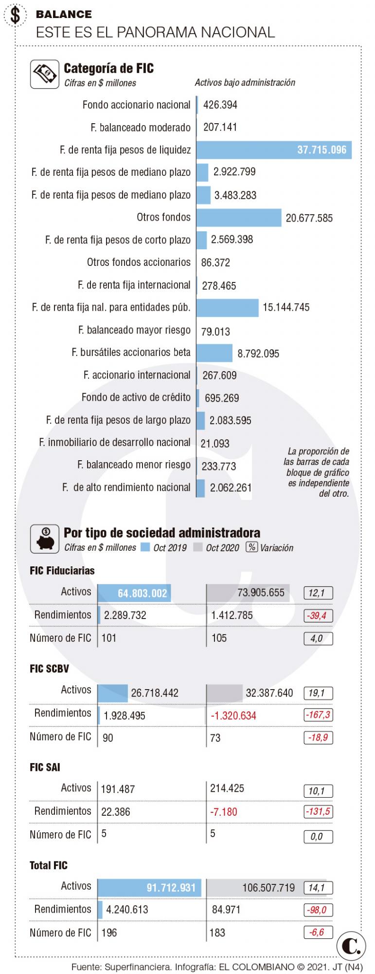 Fondos de inversión colectiva: abiertos a todos los estratos Fondos de inversión colectiva: abiertos a todos los estratos