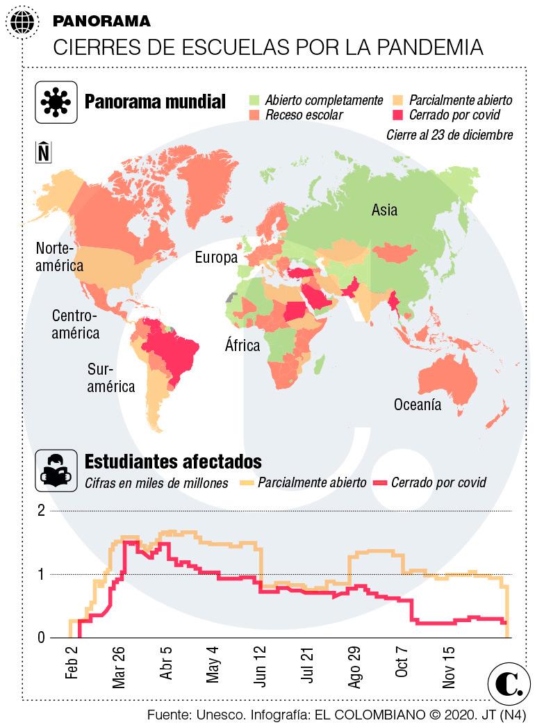 Una ruta para frenar la deserción escolar por la covid Una ruta para frenar la deserción escolar por la covid