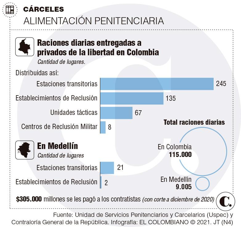 Alimentos en mal estado, el otro mal en la prisión Alimentos en mal estado, el otro mal en la prisión