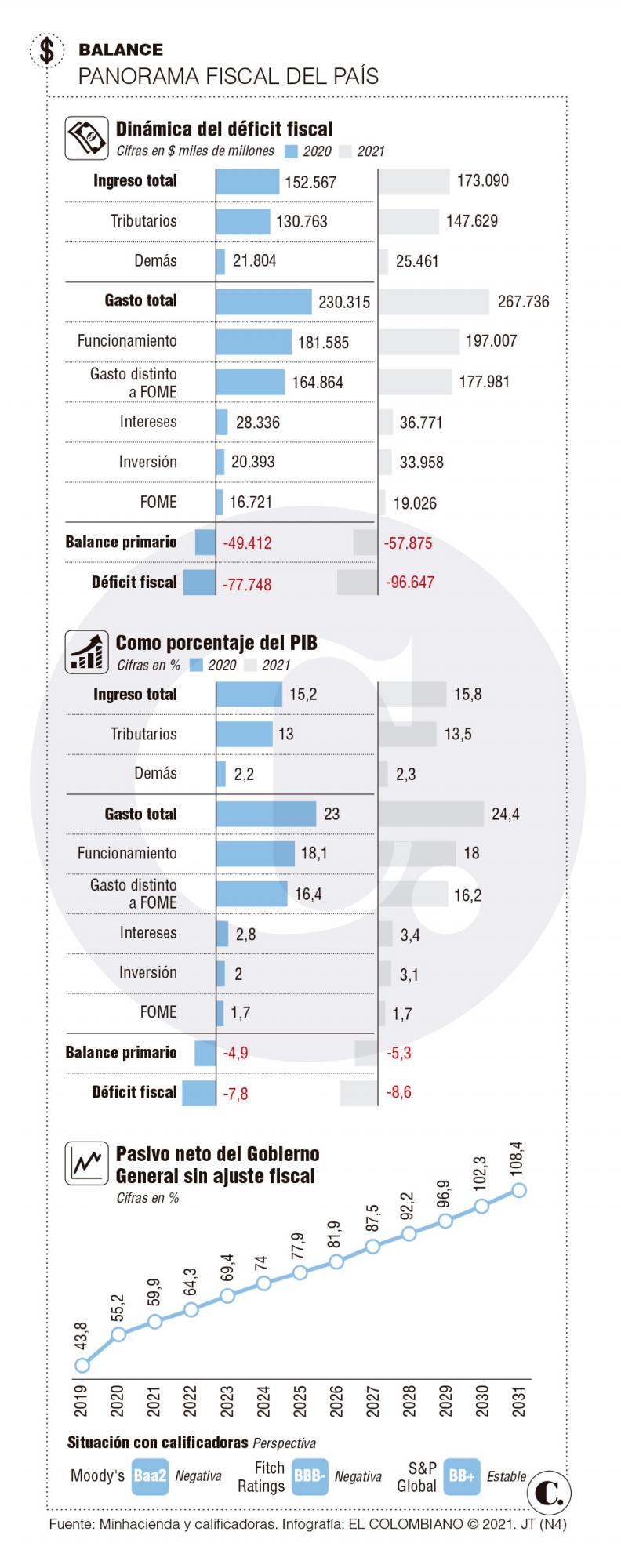 Infográfico Infográfico