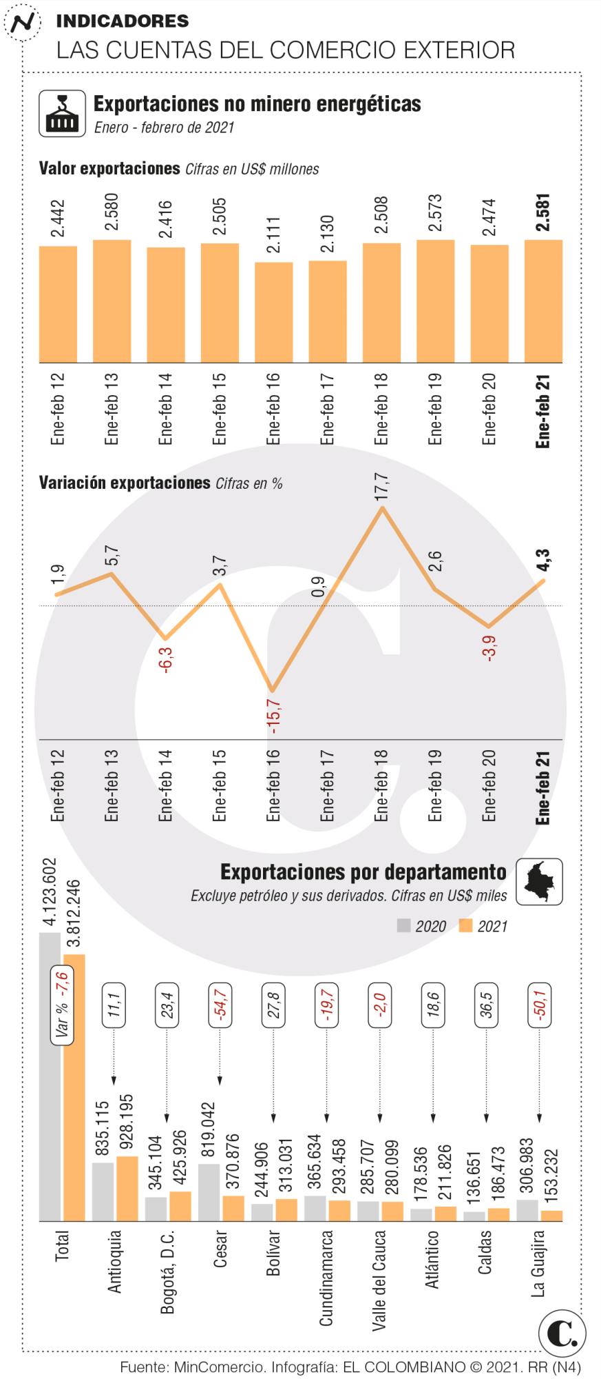 Macrorrueda, una vitrina comercial abierta 10 días Macrorrueda, una vitrina comercial abierta 10 días