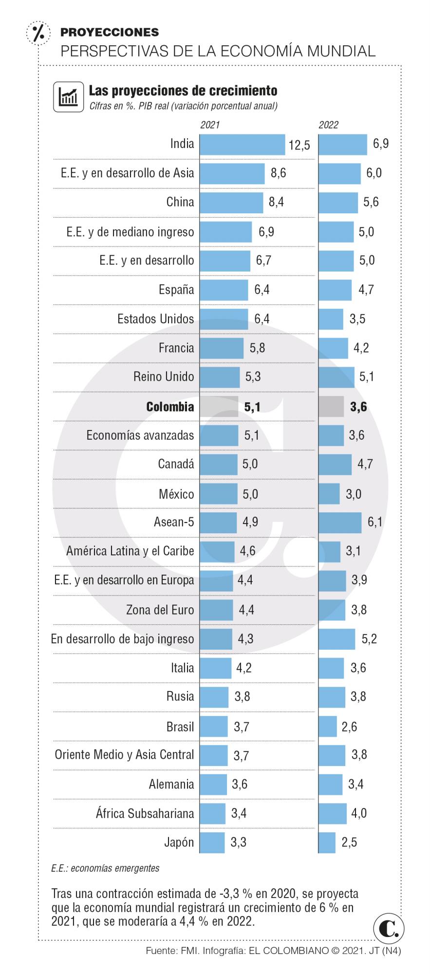 La economía en un mundo pospandemia La economía en un mundo pospandemia