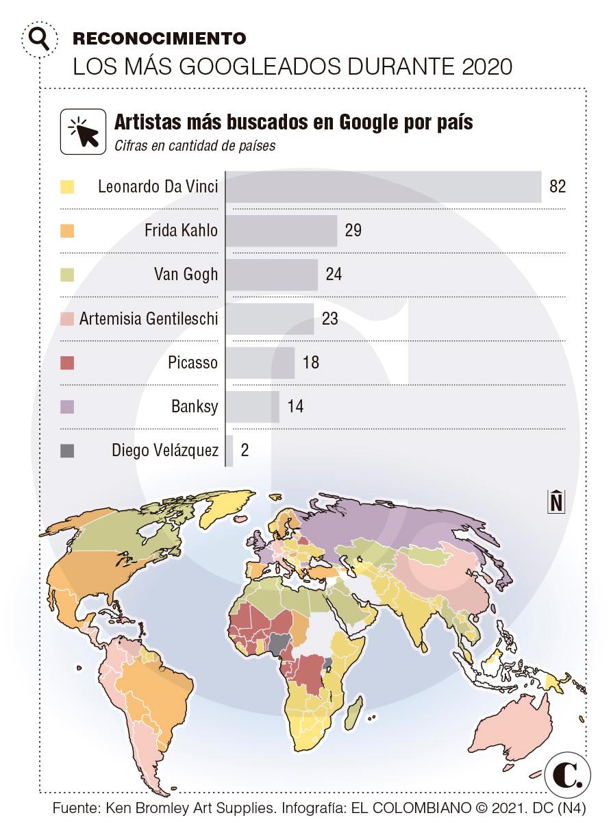 Revelan los artistas más googleados durante 2020 Revelan los artistas más googleados durante 2020