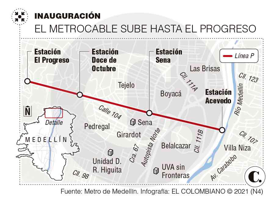Hasta que el metrocable se encaramó en El Picacho Hasta que el metrocable se encaramó en El Picacho