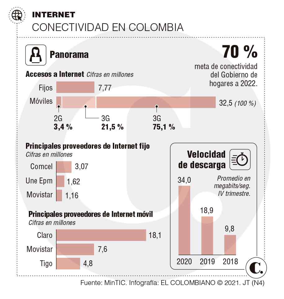 Falta la firma de Duque para que internet sea un servicio esencial Falta la firma de Duque para que internet sea un servicio esencial