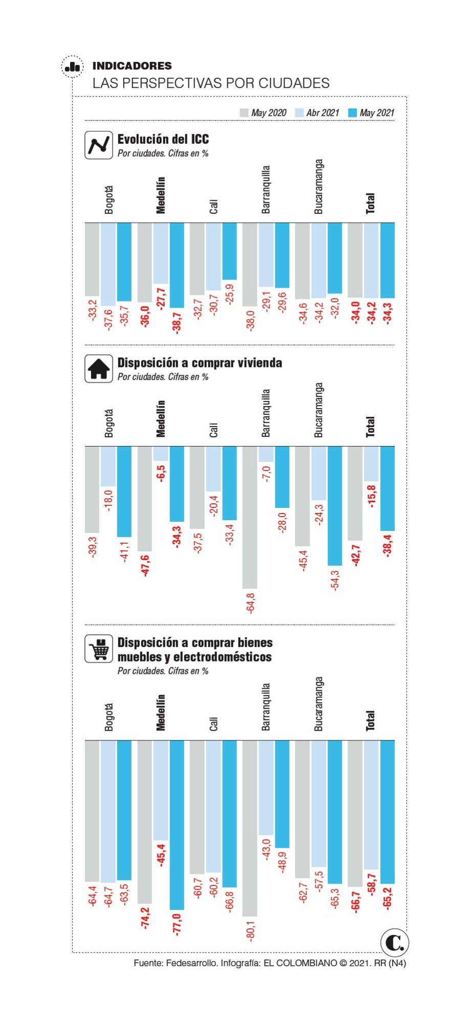 Despegue económico, ahora sin las restricciones Despegue económico, ahora sin las restricciones