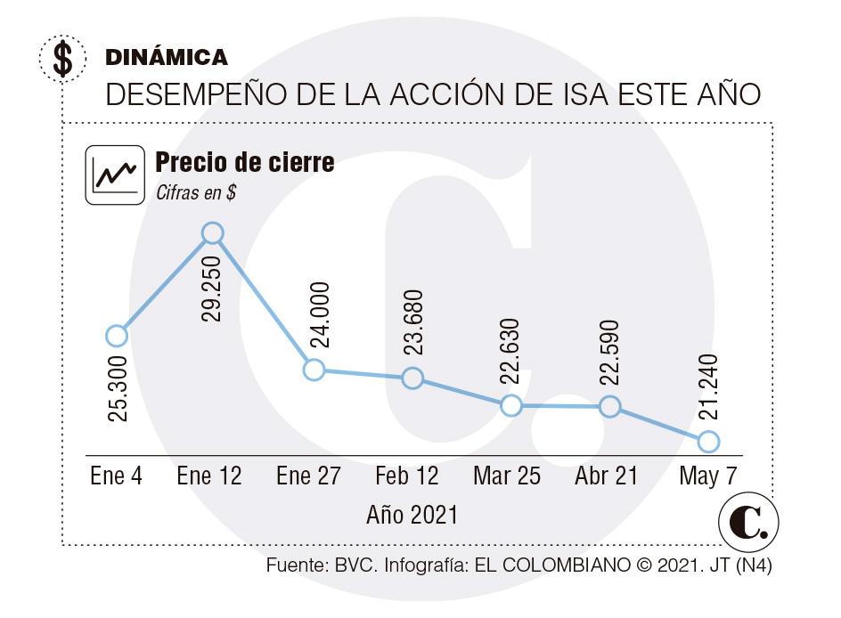 ISA, carta que permite cuadrar el presupuesto ISA, carta que permite cuadrar el presupuesto