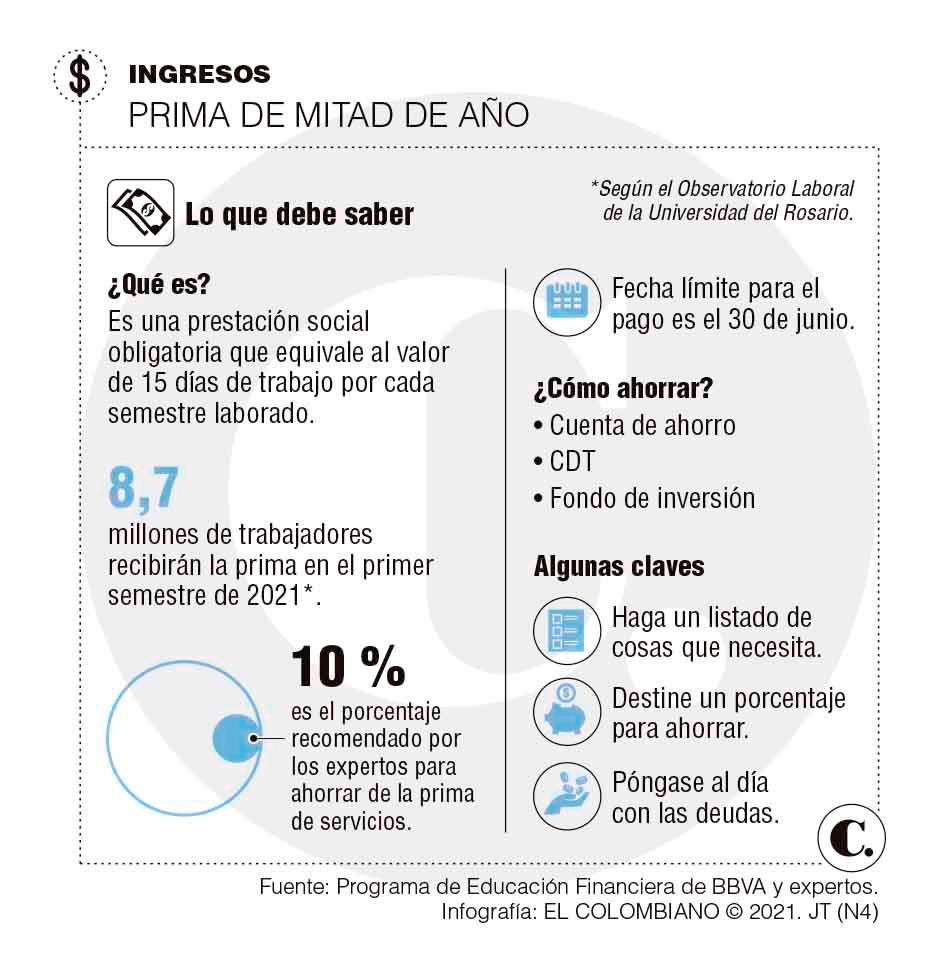 Claves para hacer un buen uso de la prima de mitad de año Claves para hacer un buen uso de la prima de mitad de año