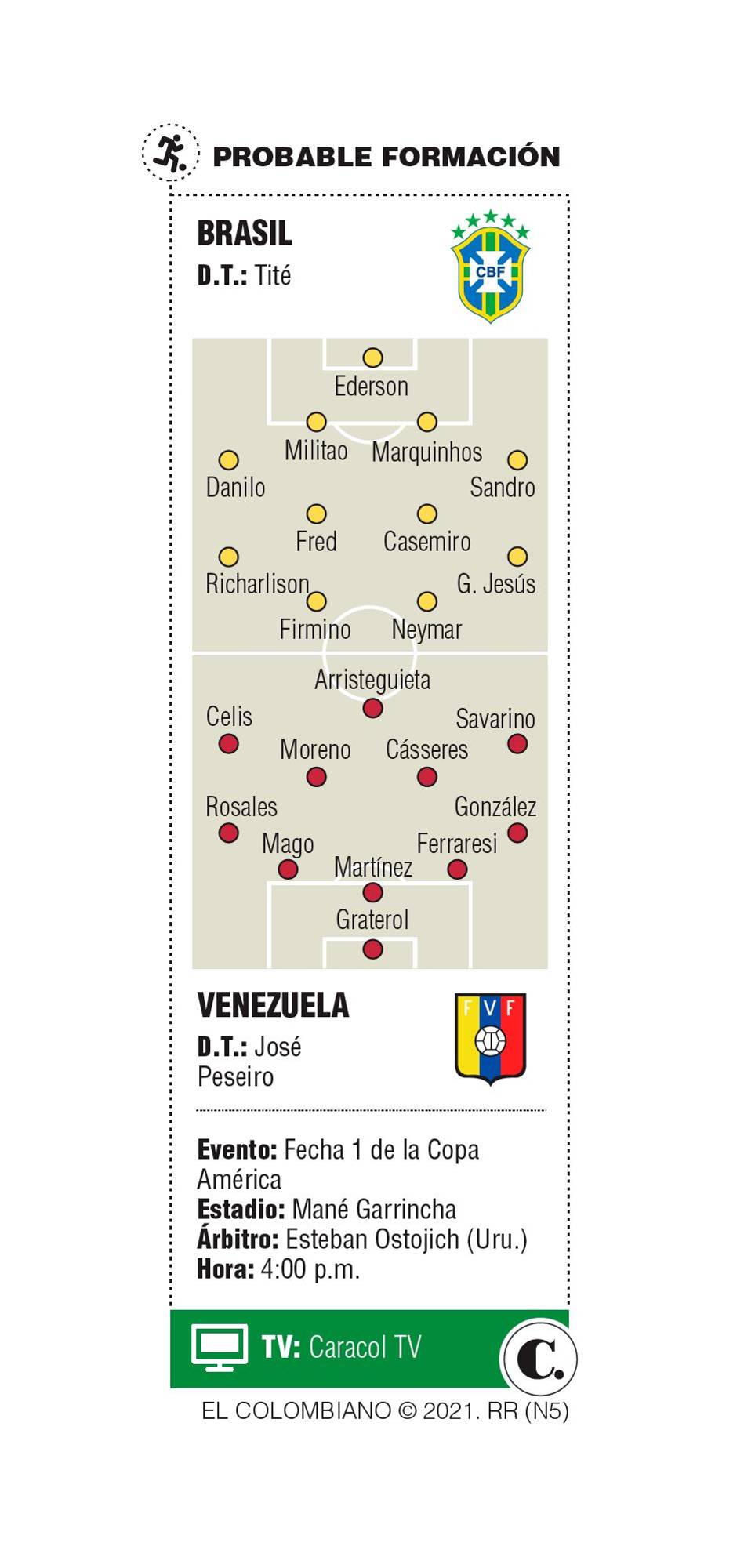 Brasil y Venezuela abren telón de la Copa América Brasil y Venezuela abren telón de la Copa América