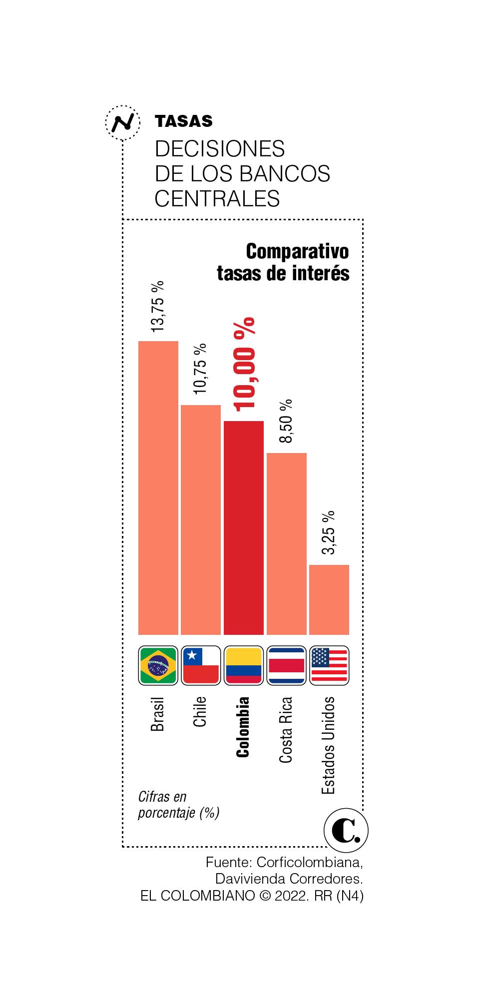 Infográfico Infográfico