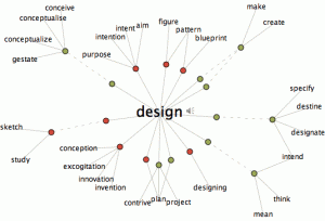 visualthesaurus