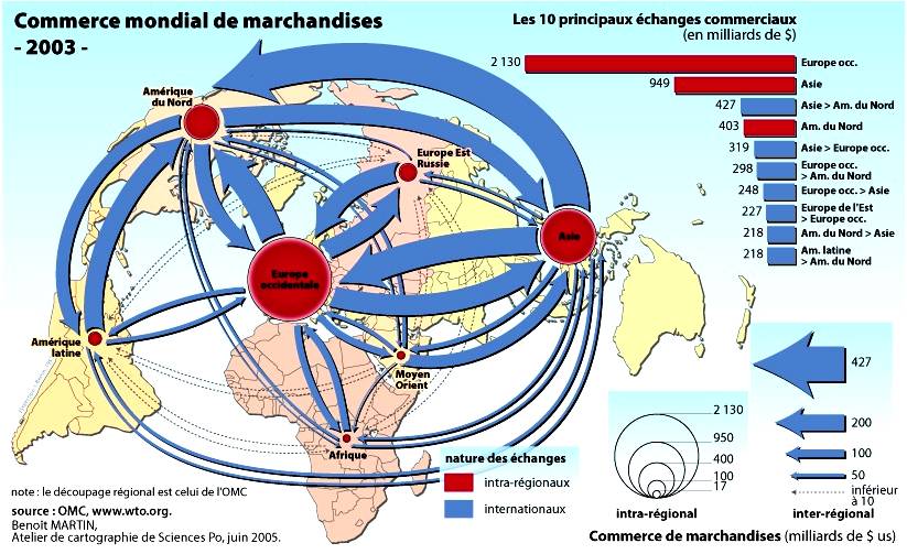 Principales exportadores