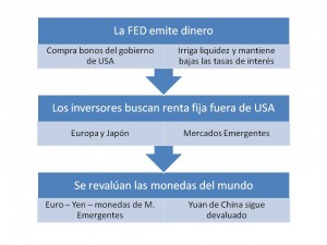 circulo vicioso guerra de monedas