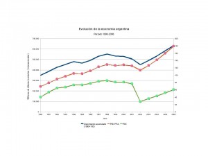 crecimiento economico de argentina