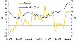 inflacion de alimentos y combustibles