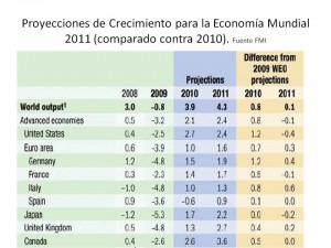 PIB mundial