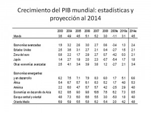 crecimiento mundial 2014